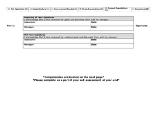 Not Applicable (0) Unsatisfactory (1) Improvement Needed (2) Meets Expectations (3)
Exceeds Expectations
(4)
Exceptional (5)
Part C: Signatures:
*Competencies are located on the next page*
*Please complete as a part of your self-assessment at year-end*
Beginning of Year: Signatures
I acknowledge that I have reviewed my goals and discussed them with my manager.
Associate: Date:
Manager: Date:
Mid-Year: Signatures
I acknowledge that I have reviewed my updated goals and discussed them with my manager.
Associate: Date:
Manager: Date:
 