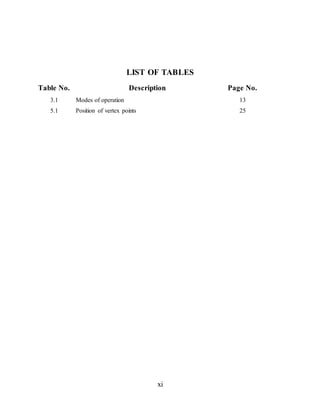 xi
LIST OF TABLES
Table No. Description Page No.
3.1 Modes of operation 13
5.1 Position of vertex points 25
 