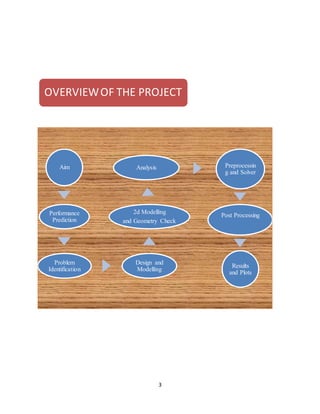 3
Aim
Performance
Prediction
Problem
Identification
Design and
Modelling
2d Modelling
and Geometry Check
Analysis Preprocessin
g and Solver
Post Processing
Results
and Plots
OVERVIEWOF THE PROJECT
 