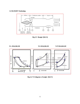 6
2.2 RAMJET Stationing:
Fig.2.3: Ramjet [Ref 4]
P-v DIAGRAM T-S DIAGRAM T-P DIAGRAM
Fig.2.4 T-S diagram of ramjet [Ref 3]
 