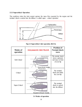 13
3.3.3 Supercritical Operation:
The condition when the inlet cannot capture the mass flow required by the engine and the
terminal shock is sucked into the diffuser is called super – critical operation
Fig.3.4 Supercritical inlet operation [Ref 4].
Modes of
operation
Axisymmetric inlet Sketch
Position of
Normal shock
wave
Sub-Critical
The normal shock
moves upstream
and stays in front
of cowl lip
Critical
The terminal
shock just inside
the cowl lip
Super-Critical
The terminal
shock is sucked
into the diffuser
3.1 Modes of operation
 
