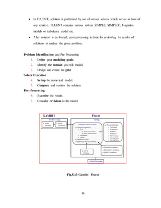 36
 In FLUENT, solution is performed by use of various solvers which serves as base of
any solution. FLUENT contains various solvers SIMPLE, SIMPLEC, k-epsilon
models or turbulence model etc.
 After solution is performed; post processing is done for reviewing the results of
solutions to analyze the given problem.
Problem Identification and Pre-Processing
1. Define your modeling goals.
2. Identify the domain you will model.
3. Design and create the grid.
Solver Execution
4. Set up the numerical model.
5. Compute and monitor the solution.
Post-Processing
6. Examine the results.
7. Consider revisions to the model.
Fig.5.13 Gambit- Fluent
 