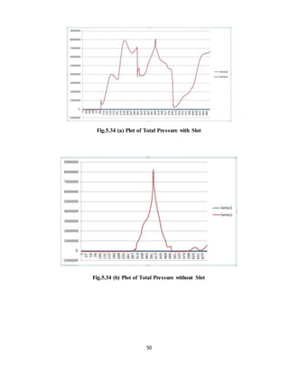 50
Fig.5.34 (a) Plot of Total Pressure with Slot
Fig.5.34 (b) Plot of Total Pressure without Slot
 