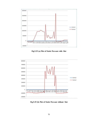 51
Fig.5.35 (a) Plot of Static Pressure with Slot
Fig.5.35 (b) Plot of Static Pressure without Slot
 