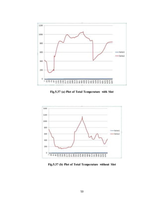 53
Fig.5.37 (a) Plot of Total Temperature with Slot
Fig.5.37 (b) Plot of Total Temperature without Slot
 
