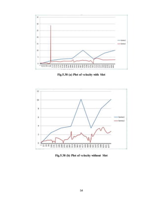 54
Fig.5.38 (a) Plot of velocity with Slot
Fig.5.38 (b) Plot of velocity without Slot
 
