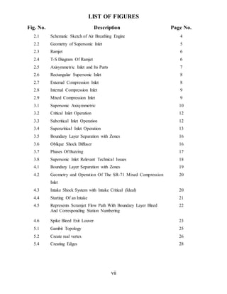 vii
LIST OF FIGURES
Fig. No. Description Page No.
2.1 Schematic Sketch of Air Breathing Engine 4
2.2 Geometry of Supersonic Inlet 5
2.3 Ramjet 6
2.4 T-S Diagram Of Ramjet 6
2.5 Axisymmetric Inlet and Its Parts 7
2.6 Rectangular Supersonic Inlet 8
2.7 External Compression Inlet 8
2.8 Internal Compression Inlet 9
2.9 Mixed Compression Inlet 9
3.1 Supersonic Axisymmetric 10
3.2 Critical Inlet Operation 12
3.3 Subcritical Inlet Operation 12
3.4 Supercritical Inlet Operation 13
3.5 Boundary Layer Separation with Zones 16
3.6 Oblique Shock Diffuser 16
3.7 Phases Of Buzzing 17
3.8 Supersonic Inlet Relevant Technical Issues 18
4.1 Boundary Layer Separation with Zones 19
4.2 Geometry and Operation Of The SR-71 Mixed Compression
Inlet
20
4.3 Intake Shock System with Intake Critical (Ideal) 20
4.4 Starting Of an Intake 21
4.5 Represents Scramjet Flow Path With Boundary Layer Bleed
And Corresponding Station Numbering
22
4.6 Spike Bleed Exit Louver 23
5.1 Gambit Topology 25
5.2 Create real vertex 26
5.4 Creating Edges 28
 