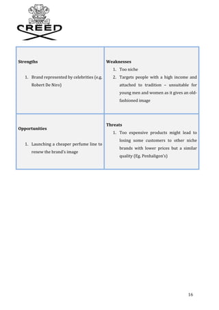   16	
  
	
  
	
  
	
  
	
  
	
  
	
   	
  
	
  
Strengths	
  
	
  
1. Brand	
  represented	
  by	
  celebrities	
  (e.g.	
  
Robert	
  De	
  Niro)	
  
	
  
	
  
Weaknesses	
  
1. Too	
  niche	
  
2. Targets	
   people	
   with	
   a	
   high	
   income	
   and	
  
attached	
   to	
   tradition	
   –	
   unsuitable	
   for	
  
young	
  men	
  and	
  women	
  as	
  it	
  gives	
  an	
  old-­‐
fashioned	
  image	
  	
  
	
  
	
  
Opportunities	
  
	
  
1. Launching	
  a	
  cheaper	
  perfume	
  line	
  to	
  
renew	
  the	
  brand’s	
  image	
  
	
  
	
  
Threats	
  
1. Too	
   expensive	
   products	
   might	
   lead	
   to	
  
losing	
   some	
   customers	
   to	
   other	
   niche	
  
brands	
   with	
   lower	
   prices	
   but	
   a	
   similar	
  
quality	
  (Eg.	
  Penhaligon’s)	
  
	
  
 