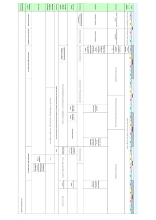   93	
  
	
  
	
  
	
  
	
  
	
  
	
  
	
  
	
  
	
  
	
  
	
  
	
  
	
  
	
  
	
  
	
  
	
  
	
  
	
  
	
  
	
  
	
  
	
  
	
  
	
  
	
  
	
  
	
  
	
  
	
  
W1W2W3W4W1W2W3W4W1W2W3W4W1W2W3W4W1W2W3W4W1W2W3W4
Mobile,
application
Launch,of,the,
mobile,
application
POS,material
Installing,the,
POS,materials,in,
the,main,
Penhaligon's,
boutiques,in,the,
UK
Newsletter
Nesletter,sent,to,
the,press,,the,
bloggers,and,
Penhaligon's,
"club,members",
(customers,
having,
subscribed,to,
the,newsletter),
about,the,launch,
of,the,campaign,J,
Thursay,and,
Tuesday
Newsletter,
about,the,social,
media,contest
Newsletter,sent,
to,the,press,and,
the,"club,
members",about,
the,Christmas,
event,J,Thursday,
and,Tuesday
Newsletter,with,
the,pictures,
from,the,event,
and,results,of,
the,contest
Internet,Banners
#beeccentric,
contest
Preparing,the,
social,media,
contest
Launch,of,the,
Social,Media,
contest
Creating,the,
video,with,the,
pictures,from,
the,contest
Results,from,the,
contest
Own,media,
posts,(FB,,
Instagram,,
Website)
Daily,Christmas,
communication
Results,from,the,
contest
Press,eventEvent
#Beeccentric,
event,for,
bloggers,and,
"club,members"
Event
News,release
Writing,and,
editing
Publication,on,
the,website,of,
the,news,release,
about,the,press,
event,,the,
campaign,and,
Christmas,sales
Advertising,in,
magazines
PostJevaluation,
of,the,campaign
Preparing,the,event,(finding,the,place,,preparing,the,displays,,preparing,the,launch,of,the,video)
Video,running,on,Social,Media,and,websiteDaily,communication
Preparing,the,event,(finding,the,place,,preparing,the,displays,and,the,products,as,well,as,the,gifts,for,the,press)
Social,media,contest
PostJevaluating,the,campaign
Preparing,the,advertisingSending,the,ad,to,the,magazinesAdvertising,in,Vogue,,Haper's,Bazaar,,GQAdvertising,in,Vogue,,Haper's,Bazaar,,GQ
POS,material,in,the,boutiquesPOS,material,in,the,boutiques
Internet,banners,with,the,social,media,contestChristmas,Internet,banners
Communication,about,the,
"Elegance,with,a,touch,of,
eccentricity",campaign
Communication,about,the,contest,,#beeccentric,and,daily,publications,on,Facebook
TOOLS
Mobile,application,running,during,the,whole,campaign,and,after
Launch,of,the,Internet,Banners
Preparing,Internet,banners,
"Elegance,with,a,touch,of,
eccentricity"
Preparing,the,mobile,applicationPreJtesting,the,mobile,application
Creation,of,the,communication,,
visuals
Printing,the,visuals,and,choosing,
the,frames
Writing,the,newsletterEditing,the,newsletter
Testing,the,Internet,Banners
POS,material,with,the,social,media,contest,in,the,boutiques
JanuaryAugustSeptemberOctoberNovemberDecember
 