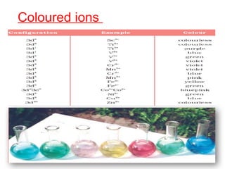 Coloured ions
 