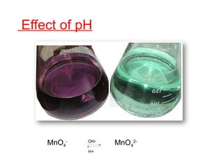Effect of pH
MnO4
- OH-
MnO4
2-
H+
 