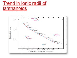 Trend in ionic radii of
lanthanoids
 