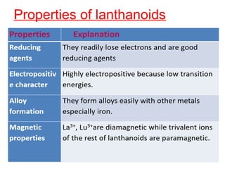 Properties of lanthanoids
 