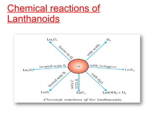 Chemical reactions of
Lanthanoids
 