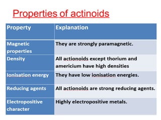 Properties of actinoids
 