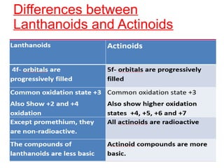 Differences between
Lanthanoids and Actinoids
 
