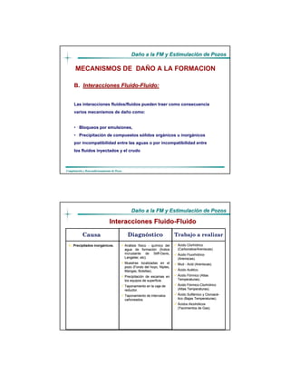DaDañño a la FM y Estimulacio a la FM y Estimulacióón de Pozosn de Pozos
CompletaciCompletacióón y Reacondicionamiento de Pozosn y Reacondicionamiento de Pozos
B.B. Interacciones FluidoInteracciones Fluido--FluidoFluido::
Las interacciones fluidos/fluidos pueden traer como consecuencia
varios mecanismos de daño como:
• Bloqueos por emulsiones,
• Precipitación de compuestos sólidos orgánicos u inorgánicos
por incompatibilidad entre las aguas o por incompatibilidad entre
los fluidos inyectados y el crudo
MECANISMOS DE DAÑO A LA FORMACION
DaDañño a la FM y Estimulacio a la FM y Estimulacióón de Pozosn de Pozos
CompletaciCompletacióón y Reacondicionamiento de Pozosn y Reacondicionamiento de Pozos
Trabajo a realizarTrabajo a realizar
ÁÁcido Clorhcido Clorhíídricodrico
(Carbonatos/Areniscas).(Carbonatos/Areniscas).
ÁÁcido Fluorhcido Fluorhíídricodrico
(Areniscas).(Areniscas).
MudMud -- AcidAcid (Areniscas).(Areniscas).
ÁÁcido Accido Acéético.tico.
ÁÁcido Fcido Fóórmico (Altasrmico (Altas
Temperaturas).Temperaturas).
ÁÁcido Fcido Fóórmicormico--ClorhClorhíídricodrico
(Altas Temperaturas).(Altas Temperaturas).
ÁÁcidocido SulfSulfáámicomico yy CloroacCloroacéé--
tico (Bajas Temperaturas).tico (Bajas Temperaturas).
ÁÁcidos Alcohcidos Alcohóólicoslicos
(Yacimientos de Gas).(Yacimientos de Gas).
AnAnáálisis flisis fíísicosico -- ququíímico delmico del
agua de formaciagua de formacióón (n (ÍÍndicendice
incrustante deincrustante de StiffStiff--DavisDavis,,
LangelierLangelier,, etcetc).).
Muestras localizadas en elMuestras localizadas en el
pozo (Fondo del hoyo, Niples,pozo (Fondo del hoyo, Niples,
Mangas, Botellas).Mangas, Botellas).
PrecipitaciPrecipitacióón de escamas enn de escamas en
los equipos de superficie.los equipos de superficie.
Taponamiento en la caja deTaponamiento en la caja de
reductor.reductor.
Taponamiento de intervalosTaponamiento de intervalos
cacaññoneados.oneados.
CausaCausa
Interacciones FluidoInteracciones Fluido--FluidoFluido
1.- Precipitados inorgánicos.
DiagnDiagnóósticostico
 
