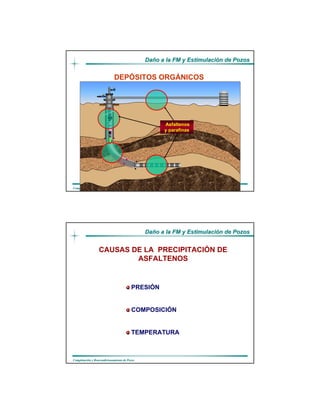 DaDañño a la FM y Estimulacio a la FM y Estimulacióón de Pozosn de Pozos
CompletaciCompletacióón y Reacondicionamiento de Pozosn y Reacondicionamiento de Pozos
DEPÓSITOS ORGÁNICOS
Asfaltenos
y parafinas
DaDañño a la FM y Estimulacio a la FM y Estimulacióón de Pozosn de Pozos
CompletaciCompletacióón y Reacondicionamiento de Pozosn y Reacondicionamiento de Pozos
PRESIÓN
COMPOSICIÓN
TEMPERATURA
CAUSAS DE LA PRECIPITACIÓN DE
ASFALTENOS
 