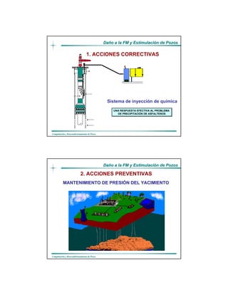 DaDañño a la FM y Estimulacio a la FM y Estimulacióón de Pozosn de Pozos
CompletaciCompletacióón y Reacondicionamiento de Pozosn y Reacondicionamiento de Pozos
3/8” TUBERIA DE
INYECCION
NIPLE DE
INYECCION
VALVULA DE
INYECCION
ARENA
PRODUCTORA
EQUIPO DE SUPERFICIE
UNA RESPUESTA EFECTIVA AL PROBLEMA
DE PRECIPITACIÓN DE ASFALTENOS
UNA RESPUESTA EFECTIVA AL PROBLEMA
DE PRECIPITACIÓN DE ASFALTENOS
Sistema de inyección de química
1. ACCIONES CORRECTIVAS
DaDañño a la FM y Estimulacio a la FM y Estimulacióón de Pozosn de Pozos
CompletaciCompletacióón y Reacondicionamiento de Pozosn y Reacondicionamiento de Pozos
MANTENIMIENTO DE PRESIMANTENIMIENTO DE PRESIÓÓN DEL YACIMIENTON DEL YACIMIENTO
2. ACCIONES PREVENTIVAS
 