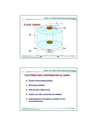 DaDañño a la FM y Estimulacio a la FM y Estimulacióón de Pozosn de Pozos
CompletaciCompletacióón y Reacondicionamiento de Pozosn y Reacondicionamiento de Pozos
h
Re Re
k
re
Pwfreal Pws
Pwfideal
Pwfreal
PwsPws
a)
b)
qrwFLUJO RADIALFLUJO RADIAL
DaDañño a la FM y Estimulacio a la FM y Estimulacióón de Pozosn de Pozos
CompletaciCompletacióón y Reacondicionamiento de Pozosn y Reacondicionamiento de Pozos
FACTORES QUE CONTRIBUYEN AL DAFACTORES QUE CONTRIBUYEN AL DAÑÑOO
Zonas fracturadas(calizas)
Revoques débiles
Alta presión diferencial
Lodos con alto contenido de sólidos
Espaciadores y lavadores usados en las
cementaciones.
 