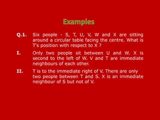 Q.1. Six people - S, T, U, V, W and X are sitting
around a circular table facing the centre. What is
T's position with respect to X ?
I. Only two people sit between U and W. X is
second to the left of W. V and T are immediate
neighbours of each other.
II. T is to the immediate right of V. There are only
two people between T and S. X is an immediate
neighbour of S but not of V.
 