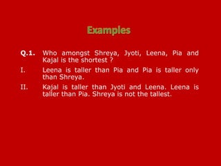 Q.1. Who amongst Shreya, Jyoti, Leena, Pia and
Kajal is the shortest ?
I. Leena is taller than Pia and Pia is taller only
than Shreya.
II. Kajal is taller than Jyoti and Leena. Leena is
taller than Pia. Shreya is not the tallest.
 