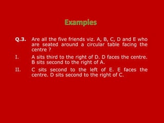 Q.3. Are all the five friends viz. A, B, C, D and E who
are seated around a circular table facing the
centre ?
I. A sits third to the right of D. D faces the centre.
B sits second to the right of A.
II. C sits second to the left of E. E faces the
centre. D sits second to the right of C.
 