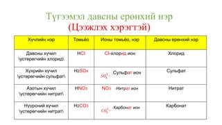 8 daws | PPT
