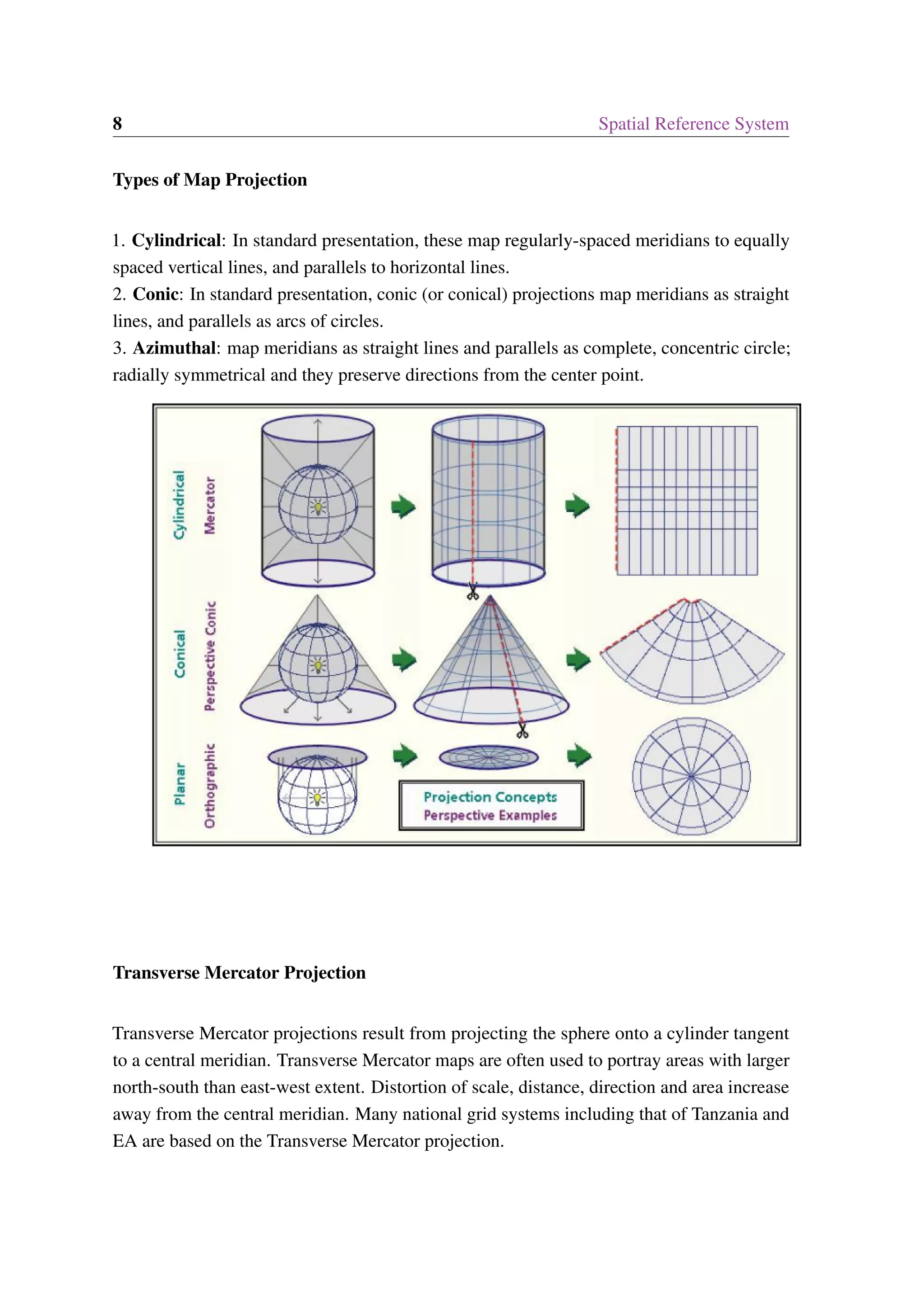 8 Spatial Reference System Types of Map Projection 1. Cylindrical: In standard presentation, these map regularly-spaced meridians to equally spaced vertical lines, and parallels to horizontal lines. 2. Conic: In standard presentation, conic (or conical) projections map meridians as straight lines, and parallels as arcs of circles. 3. Azimuthal: map meridians as straight lines and parallels as complete, concentric circle; radially symmetrical and they preserve directions from the center point. Transverse Mercator Projection Transverse Mercator projections result from projecting the sphere onto a cylinder tangent to a central meridian. Transverse Mercator maps are often used to portray areas with larger north-south than east-west extent. Distortion of scale, distance, direction and area increase away from the central meridian. Many national grid systems including that of Tanzania and EA are based on the Transverse Mercator projection. 