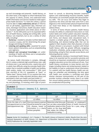 35
www.nhia.org/CE_Infusion
op one’s knowledge and potential. Health literacy, on
the other hand, is the degree to which individuals have
the capacity to obtain, process, and understand basic
health information and services needed to make appro­
priate health decisions.8
To meet this criteria, a person
must be able to read, understand, and act on informa­
tion on pill bottles, appointment slips, informed con­
sents, discharge instructions, health education materi­
als, insurance applications and similar pieces of infor­
mation.7,8
As the IOM points out in its expanded defini­
tion of health literacy, reading and writing skills—print
literacy—are important, but so are a variety of other
skills, including:7
• Numeracy—needed to calculate nutrition labels and
insurance co­pays, and for determining the proper
dosage and timing of medicines.
• Listening and speaking skills—essential for practi­
tioner–patient interactions, such as comprehending
care regimens.
• Cultural and conceptual knowledge—an under­
standing of health and illness and a conceptualiza­
tion of risks and benefits.
By nature, health information is complex. Although
the U.S. enjoys a relatively high overall literacy rate—99%
of citizens over 15 can read and write—nearly nine out of
10 adults have difficulty using the everyday health infor­
mation that is routinely available in health care facilities,
retail outlets, media, and communities.9,10
With more
than one­third of the U.S. population at “basic” or
“below basic” literacy levels, it’s no surprise that many
are unprepared to make educated decisions about and
participate in their own health care (see Exhibit 1).10
From understanding medical terminology and anato­
my and physiology, to knowing which type of practi­
Continuing Education
tioner to consult, to discerning between treatment
options and understanding insurance benefits, health
information can overwhelm people with advanced liter­
acy skills. This can occur even before they begin to
experience the stress and fear that come from a new
diagnosis or the mental and/or physical impairment that
can result from illness or the treatments meant to
address illness.
In terms of home infusion patients, health literacy
includes the ability to understand instructions on med­
ication labels and written patient education materials,
physician and home infusion provider directions, con­
sent forms, and disease state educational tools. It
requires a complex group of reading, listening, trou­
bleshooting, and decision­making skills that can be
applied in their situation when their physician or home
infusion clinician is not present. A patient with limited
health literacy skills has greater difficulty navigating
medication schedules, pump programming and trou­
bleshooting, caring for their vascular access device, and
following physician orders.11
Helping patients develop a functional health literacy
status is an essential tool for successful outcomes and
should be an important consideration in all patient and
caregiver education across the continuum of care. Poor
health literacy contributes to many barriers and chal­
lenges including shame and embarrassment related to
the inability to read or understand critical information.
To a patient with low health literacy, health care set­
tings are unfamiliar and intimidating, the time spent
with health care providers is confusing—and often
shorter—because communication on the part of the
provider involves unfamiliar words, there is an inhibi­
tion around asking questions, and written instructions
are complicated and puzzling.
MAY/JUNE2013/AUGUST2012
Exhibit 1
Health Literacy Among U.S. Adults
Source: Kutner M, Greenberg E, Jin Y, Paulsen C. The Health Literacy of America’s Adults: Results from the 2003
National Assessment of Adult Literacy. U.S. Department of Education. National Center for Education Statistics
(NCES) Publication No. 2006­483; September 2006.
Below Basic Basic Intermediate Proficient
14% 22% 53% 12%
30 million 47 million 114 million 25 million
Circle the date of a med­
ical appointment on a hos­
pital appointment slip.
Give two reasons a person
should be tested for a spe­
cific disease, based on
information in a clearly
written pamphlet.
Determine what time a per­
son can take a prescription
medication, based on infor­
mation on the drug label
that relates the timing of
medication to eating.
Calculate an employee’s
share of health insurance
costs for a year, using a
table.
 
