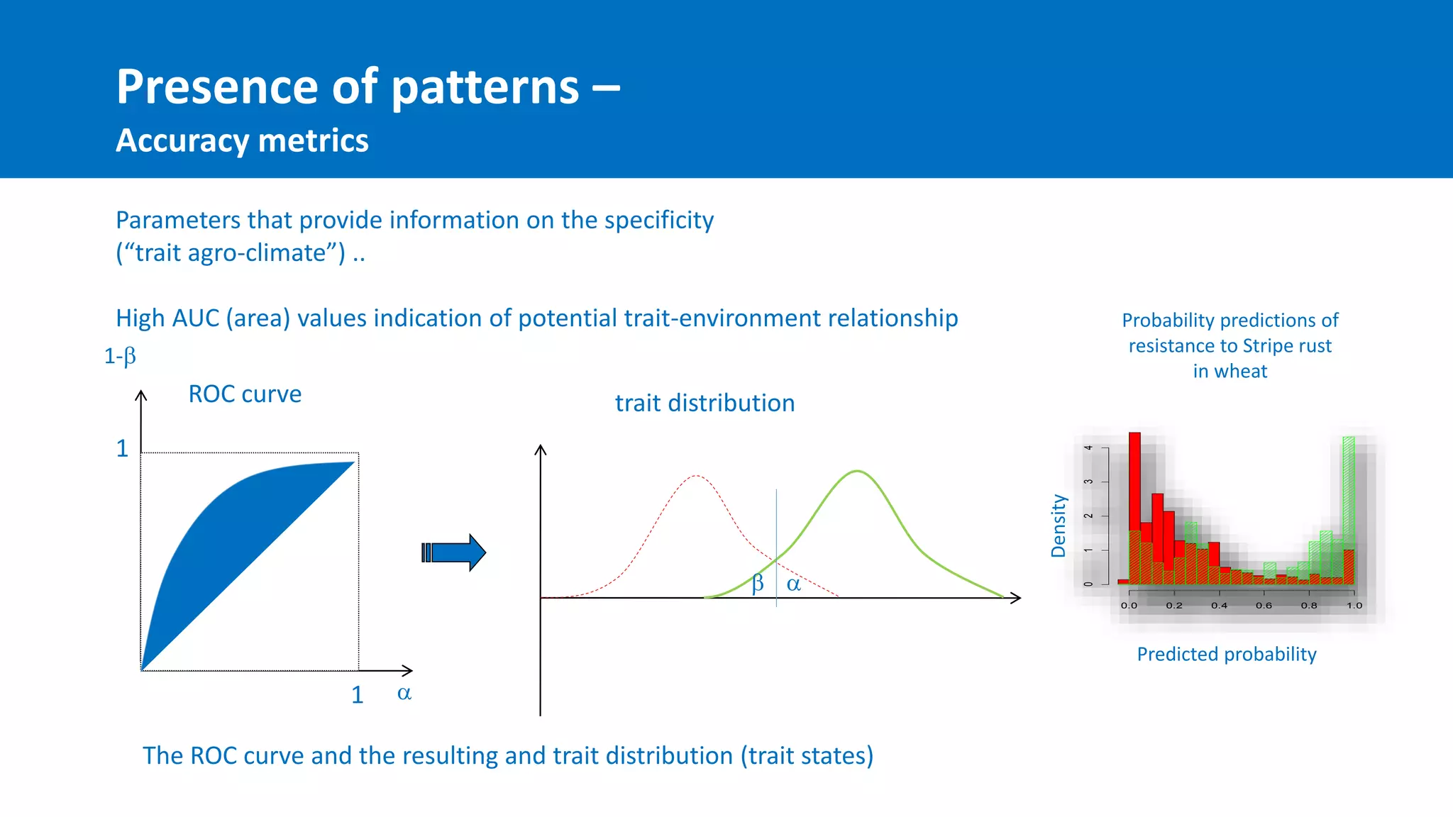 The ROC curve and the resulting and trait distribution (trait states)
1
1 
1-

ROC curve trait distribution

Parameters that provide information on the specificity
(“trait agro-climate”) ..
High AUC (area) values indication of potential trait-environment relationship
Presence of patterns –
Accuracy metrics
0.0 0.2 0.4 0.6 0.8 1.0
01234
Probability predictions of
resistance to Stripe rust
in wheat
Predicted probability
Density
 
