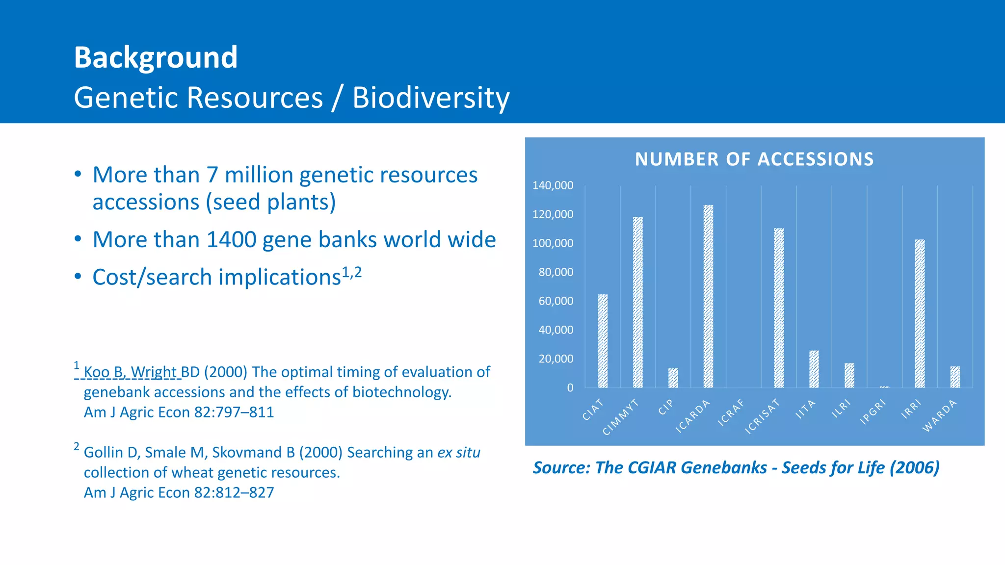 0
20,000
40,000
60,000
80,000
100,000
120,000
140,000
NUMBER OF ACCESSIONS
Source: The CGIAR Genebanks - Seeds for Life (2006)
Background
Genetic Resources / Biodiversity
• More than 7 million genetic resources
accessions (seed plants)
• More than 1400 gene banks world wide
• Cost/search implications1,2
-----------------Koo B, Wright BD (2000) The optimal timing of evaluation of
genebank accessions and the effects of biotechnology.
Am J Agric Econ 82:797–811
Gollin D, Smale M, Skovmand B (2000) Searching an ex situ
collection of wheat genetic resources.
Am J Agric Econ 82:812–827
1
2
 