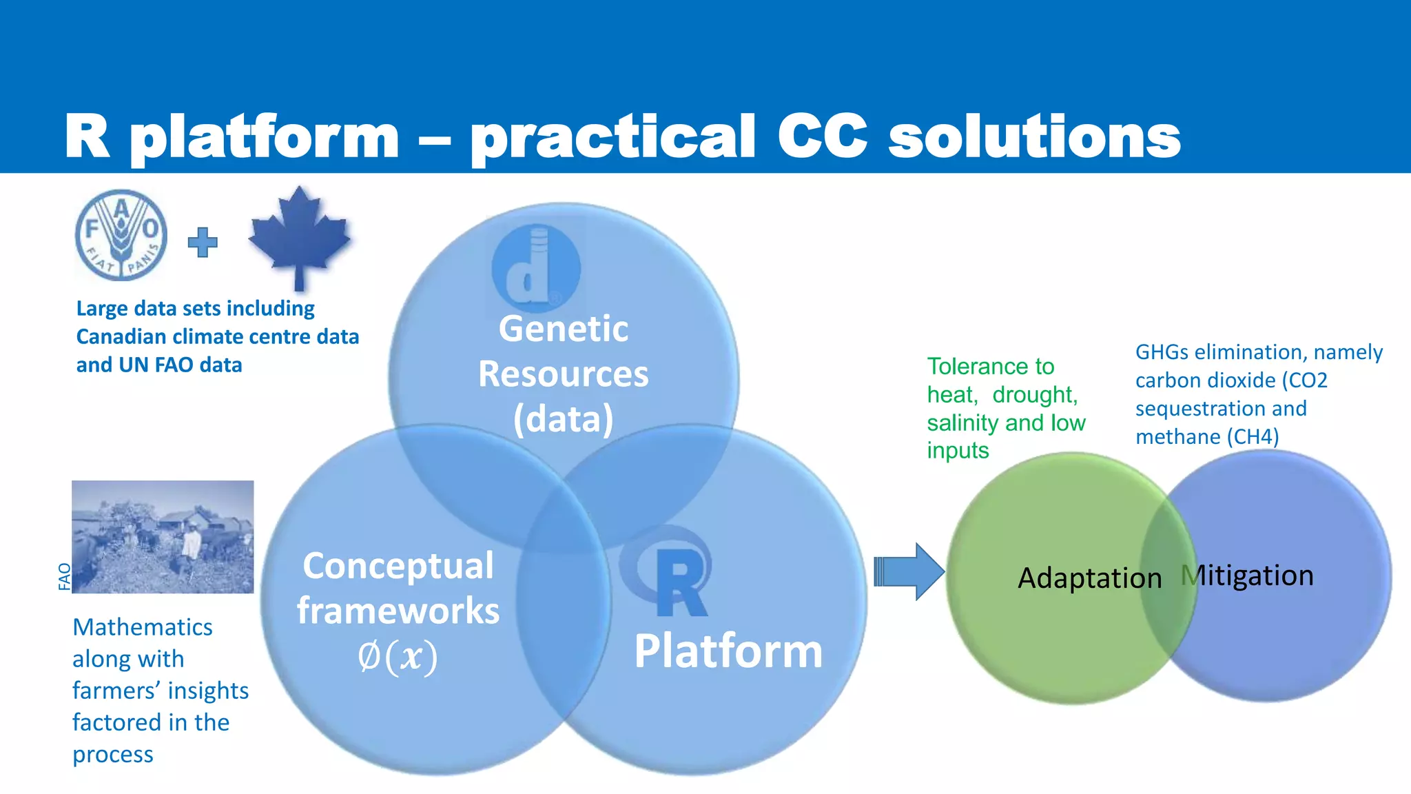 Genetic
Resources
(data)
Platform
Conceptual
frameworks
∅(𝒙)
Mathematics
along with
farmers’ insights
factored in the
process
MitigationAdaptation
Tolerance to
heat, drought,
salinity and low
inputs
Merge and integrate data
for a more comprehensive
procedure
GHGs elimination, namely
carbon dioxide (CO2
sequestration and
methane (CH4)
R platform – practical CC solutions
Large data sets including
Canadian climate centre data
and UN FAO data
FAO
 