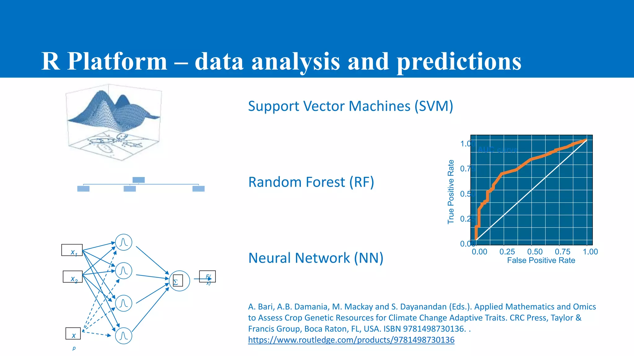 Support Vector Machines (SVM)
Random Forest (RF)
Neural Network (NN)
x1
x2
x
p

F(
x)
R Platform – data analysis and predictions
AUC curve
0.00
0.25
0.50
0.75
1.00
0.00 0.25 0.50 0.75 1.00
False Positive Rate
TruePositiveRate
A. Bari, A.B. Damania, M. Mackay and S. Dayanandan (Eds.). Applied Mathematics and Omics
to Assess Crop Genetic Resources for Climate Change Adaptive Traits. CRC Press, Taylor &
Francis Group, Boca Raton, FL, USA. ISBN 9781498730136. .
https://www.routledge.com/products/9781498730136
 
