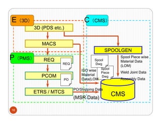 Spool Gen Software Barzan PJ Assignment | PPT