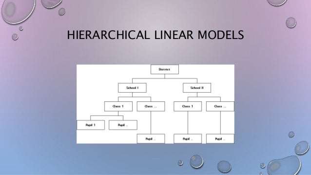 Institutional Research and Regression