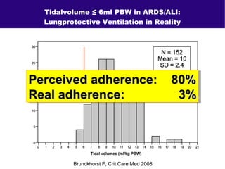 Quality in ICU