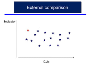 Quality in ICU