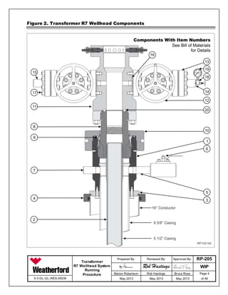 Type R7 Transformer RP-205 R7 Wellhead WIP | DOCX