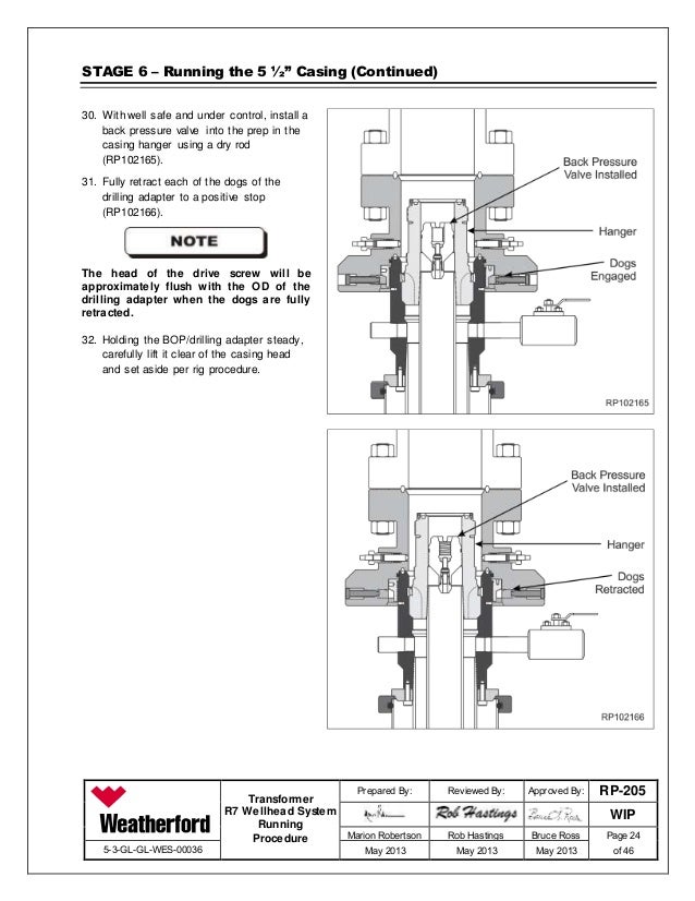 5.1 tool test RP Wellhead 205 R7 WIP