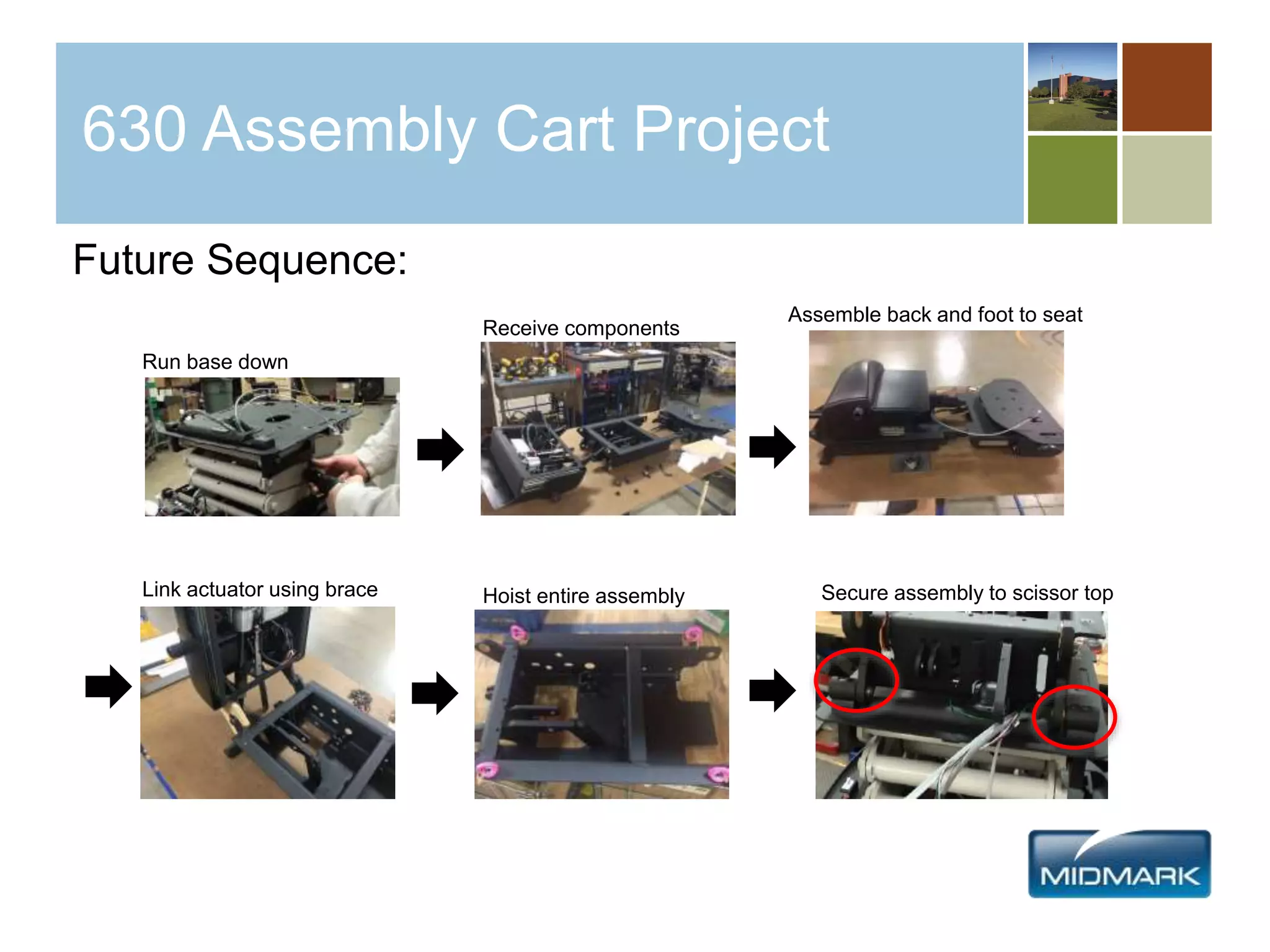 630 Assembly Cart Project
Run base down
Receive components
Assemble back and foot to seat
Link actuator using brace Hoist entire assembly Secure assembly to scissor top
Future Sequence:
 