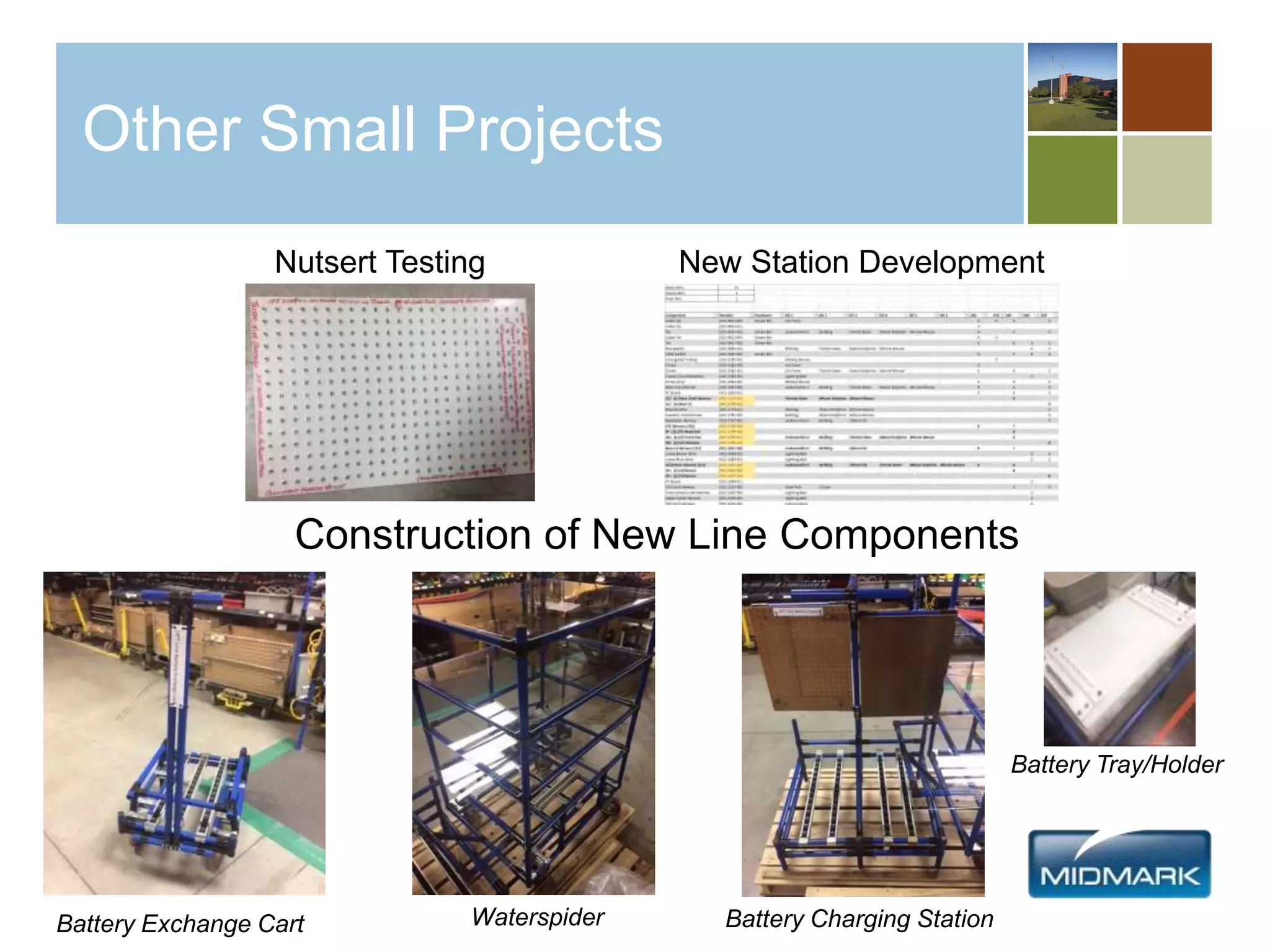 Other Small Projects
Nutsert Testing
Construction of New Line Components
Battery Exchange Cart Waterspider Battery Charging Station
Battery Tray/Holder
New Station Development
 