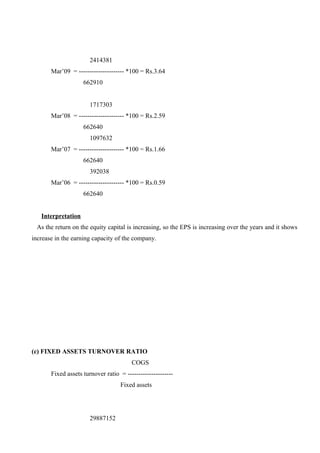 2414381
Mar’09 = --------------------- *100 = Rs.3.64
662910
1717303
Mar’08 = --------------------- *100 = Rs.2.59
662640
1097632
Mar’07 = --------------------- *100 = Rs.1.66
662640
392038
Mar’06 = --------------------- *100 = Rs.0.59
662640
Interpretation
As the return on the equity capital is increasing, so the EPS is increasing over the years and it shows
increase in the earning capacity of the company.
(c) FIXED ASSETS TURNOVER RATIO
COGS
Fixed assets turnover ratio = ---------------------
Fixed assets
29887152
 