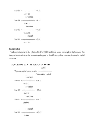 Mar’09 = --------------------- = 4.58
6524423
24715309
Mar’08 = --------------------- = 4.79
5160322
19645519
Mar’07 = --------------------- = 4.22
4655390
11170817
Mar’06 = --------------------- = 2.61
4281291
Interpretation
Fixed assets turnover is the relationship b/w COGS and fixed assets employed in the business. The
increase in this ratio over the years shows increase in the efficiency of the company in using its capital
resources.
(d)WORKING CAPITAL TURNOVER RATIO
COGS
Working capital turnover ratio = ---------------------
Net working capital
29887152
Mar’09 = --------------------- = 31.38
952547
24715309
Mar’08 = --------------------- = 53.62
460911
19645519
Mar’07 = --------------------- = 53.32
368432
11170817
Mar’06 = --------------------- = 45.59
245006
 