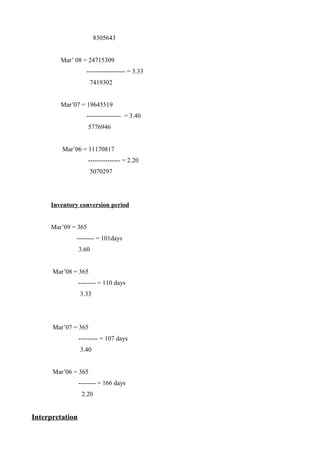 8305643
Mar’ 08 = 24715309
------------------ = 3.33
7419302
Mar’07 = 19645519
---------------- = 3.40
5776946
Mar’06 = 11170817
--------------- = 2.20
5070297
Inventory conversion period
Mar’09 = 365
-------- = 101days
3.60
Mar’08 = 365
-------- = 110 days
3.33
Mar’07 = 365
--------- = 107 days
3.40
Mar’06 = 365
-------- = 166 days
2.20
Interpretation
 