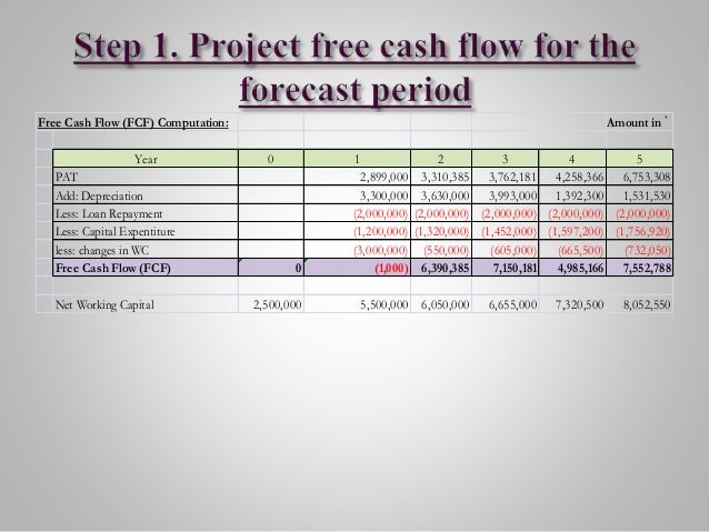 free cash flows example