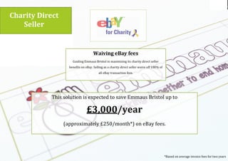 Using the
logo
Emmaus br
Charity$Direct$
Seller$
(
(
(
Waiving$eBay$fees$
Guiding(Emmaus(Bristol(in(maximizing(its(charity(direct(seller(
benefits(on(eBay.(Selling(as(a(charity(direct(seller(waive(off(100%(of(
all(eBay(transaction(fees.(
(
This(solution(is(expected(to(save(Emmaus(Bristol(up(to(
£3,000/year$
(approximately(£250/month*)(on(eBay(fees.(
*Based(on(average(invoice(fees(for(two(years(
 