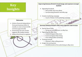 Using the
logo
Emmaus brand toolkit, version 1
Key$
Insights$
$
(Increase$Emmaus$Bristol’s$eBay$store$exposure$and$revenue(
• Charity(Direct(Seller(
o Saving(up(to(£3,000/year(on(eBay(fees(
• Upgrading(the(eBay(shop(
o Custom(designed(eBay(store((
o Custom(designed(eBay(listing(
o Postselling(leaflet(marketing((
• Training(manuals(
o Emmaus’s(eBay(selling(process((
• Google(Adwords(grants(
o $10,000/month(of(free(advertising(to(eBay(store(
Improving$Emmaus$Bristol’s$brand$image$and$exposure$in$target$
markets$
• Upgrading(Facebook((
o New(profile(and(cover(photo((
o Incorporating(Donation(and(eBay(app(
(
• Creative(marketing(campaign((
o Couch(of(Stokes(Croft(marketing(campaign((
(
Motivation$
• Achieve(financial(independence(
from(parent(group(within(12(
months,(to(cover(at(least(£150k(
monetary(gap/annually(
• Penetrating(into(new(market(
segment;(the(student(market.(
• Achieve(local(brand(recognition(
(
 
