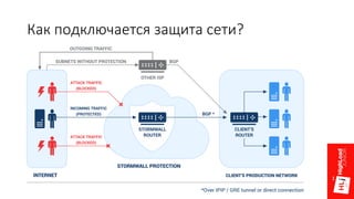 Как	подключается	защита	сети?
 
