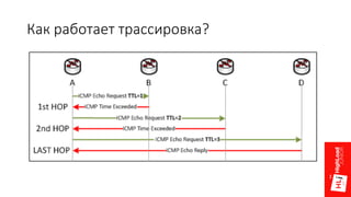 Как	работает	трассировка?
 